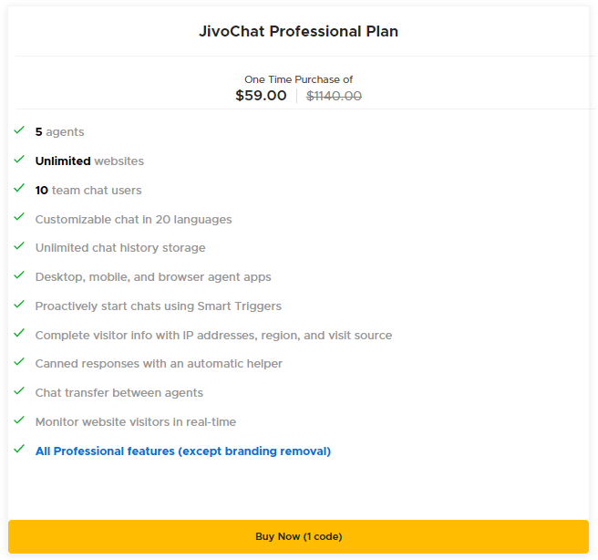 JivoChat AppSumo Pricing