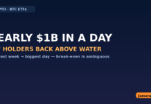 Bitcoin ETFs nearly $1B Monday inflows — Jamoraquai